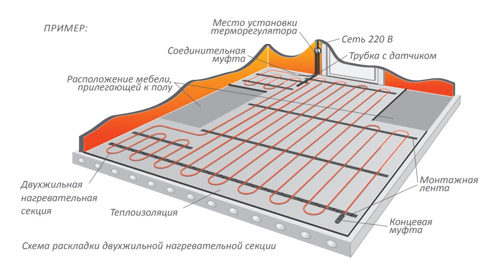 Установка двухжильного теплого пола