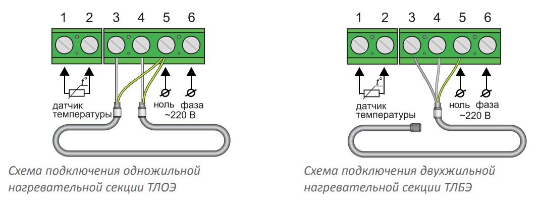 Установка двухжильного теплого пола