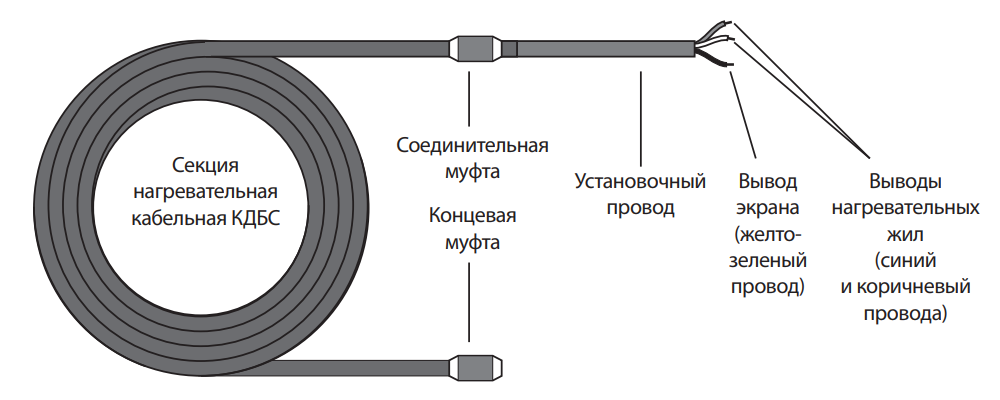 Подключение прогрева бетона звездой и треугольником