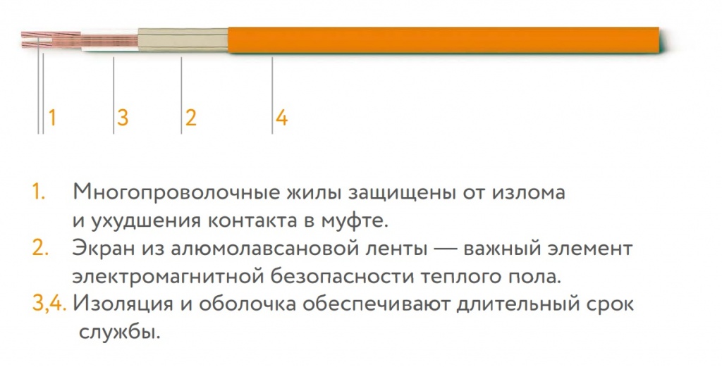 «Теплолюкс» Tropix ТЛБЭ - нагревательный кабель для теплого пола