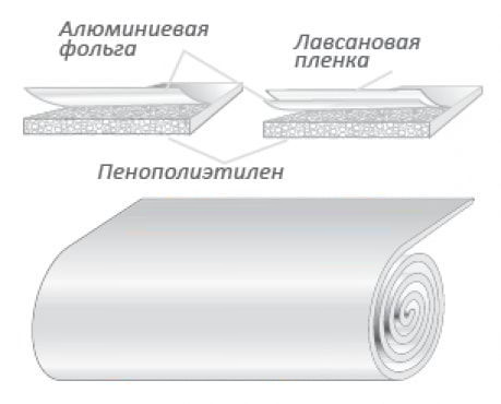 Теплоизоляция Порилекс НПЭ ЛП тип А