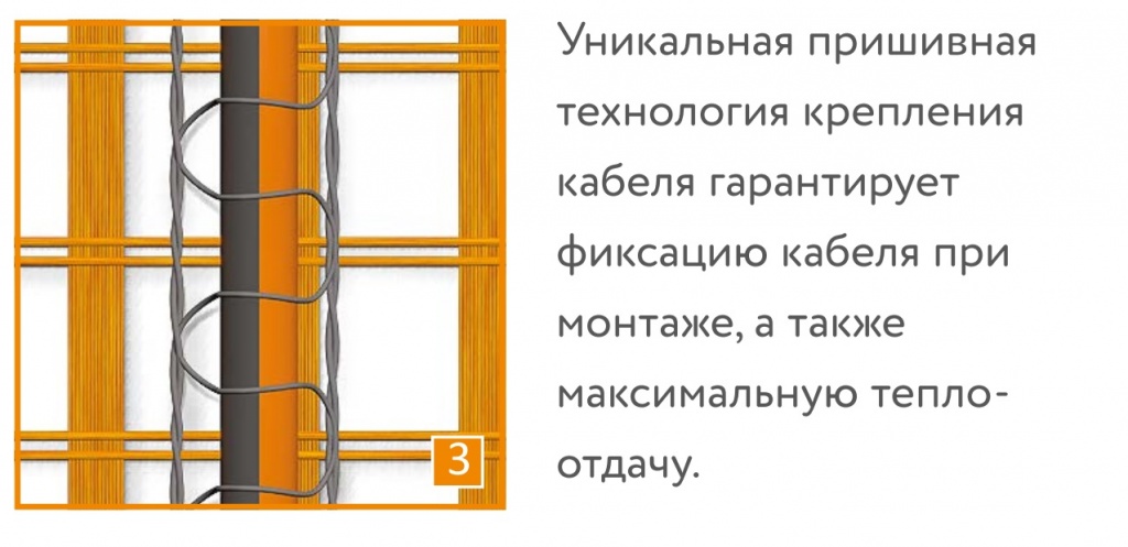 «Теплолюкс» ProfiMat. Нагревательный мат для теплого пола