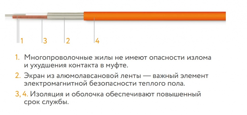 «Теплолюкс» TROPIX МНН. Нагревательный мат для теплого пола